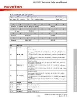 Предварительный просмотр 398 страницы Nuvoton NUC970 series Technical Reference Manual