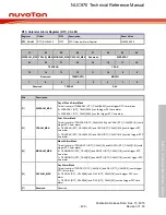 Предварительный просмотр 400 страницы Nuvoton NUC970 series Technical Reference Manual