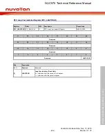 Предварительный просмотр 402 страницы Nuvoton NUC970 series Technical Reference Manual