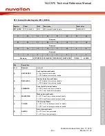 Предварительный просмотр 403 страницы Nuvoton NUC970 series Technical Reference Manual