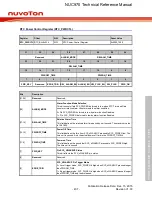 Предварительный просмотр 407 страницы Nuvoton NUC970 series Technical Reference Manual