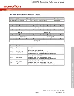 Предварительный просмотр 409 страницы Nuvoton NUC970 series Technical Reference Manual