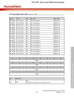 Предварительный просмотр 410 страницы Nuvoton NUC970 series Technical Reference Manual