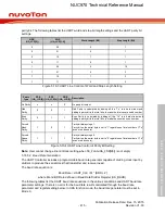 Предварительный просмотр 415 страницы Nuvoton NUC970 series Technical Reference Manual