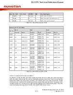 Предварительный просмотр 416 страницы Nuvoton NUC970 series Technical Reference Manual