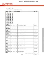 Предварительный просмотр 443 страницы Nuvoton NUC970 series Technical Reference Manual