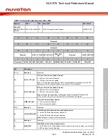 Предварительный просмотр 448 страницы Nuvoton NUC970 series Technical Reference Manual