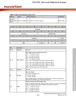 Предварительный просмотр 450 страницы Nuvoton NUC970 series Technical Reference Manual