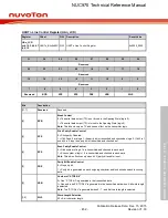 Предварительный просмотр 452 страницы Nuvoton NUC970 series Technical Reference Manual