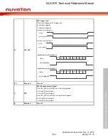 Предварительный просмотр 455 страницы Nuvoton NUC970 series Technical Reference Manual