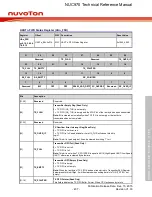 Предварительный просмотр 457 страницы Nuvoton NUC970 series Technical Reference Manual