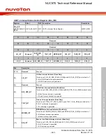 Предварительный просмотр 460 страницы Nuvoton NUC970 series Technical Reference Manual