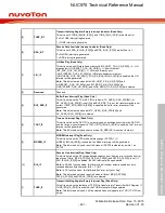 Предварительный просмотр 461 страницы Nuvoton NUC970 series Technical Reference Manual