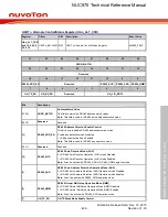 Предварительный просмотр 466 страницы Nuvoton NUC970 series Technical Reference Manual