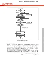 Предварительный просмотр 481 страницы Nuvoton NUC970 series Technical Reference Manual