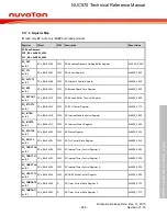 Предварительный просмотр 486 страницы Nuvoton NUC970 series Technical Reference Manual