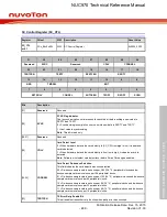 Предварительный просмотр 489 страницы Nuvoton NUC970 series Technical Reference Manual