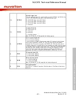 Предварительный просмотр 491 страницы Nuvoton NUC970 series Technical Reference Manual