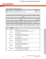 Предварительный просмотр 492 страницы Nuvoton NUC970 series Technical Reference Manual