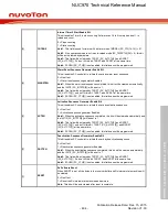 Предварительный просмотр 494 страницы Nuvoton NUC970 series Technical Reference Manual