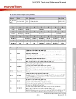 Предварительный просмотр 503 страницы Nuvoton NUC970 series Technical Reference Manual