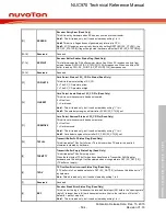 Предварительный просмотр 504 страницы Nuvoton NUC970 series Technical Reference Manual