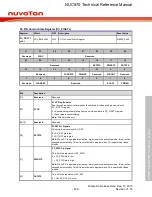 Предварительный просмотр 506 страницы Nuvoton NUC970 series Technical Reference Manual