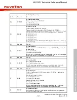 Предварительный просмотр 507 страницы Nuvoton NUC970 series Technical Reference Manual