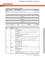 Предварительный просмотр 512 страницы Nuvoton NUC970 series Technical Reference Manual