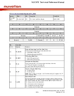 Предварительный просмотр 528 страницы Nuvoton NUC970 series Technical Reference Manual