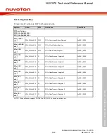 Предварительный просмотр 542 страницы Nuvoton NUC970 series Technical Reference Manual