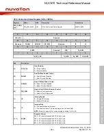 Предварительный просмотр 544 страницы Nuvoton NUC970 series Technical Reference Manual