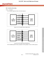 Предварительный просмотр 552 страницы Nuvoton NUC970 series Technical Reference Manual