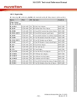 Предварительный просмотр 555 страницы Nuvoton NUC970 series Technical Reference Manual