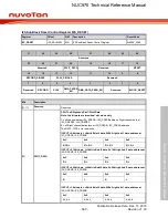 Предварительный просмотр 560 страницы Nuvoton NUC970 series Technical Reference Manual