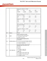 Предварительный просмотр 561 страницы Nuvoton NUC970 series Technical Reference Manual