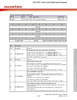 Preview for 569 page of Nuvoton NUC970 series Technical Reference Manual