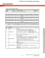 Preview for 570 page of Nuvoton NUC970 series Technical Reference Manual