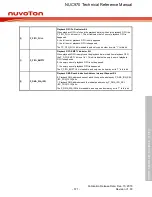 Preview for 571 page of Nuvoton NUC970 series Technical Reference Manual