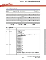 Preview for 572 page of Nuvoton NUC970 series Technical Reference Manual