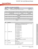 Предварительный просмотр 575 страницы Nuvoton NUC970 series Technical Reference Manual