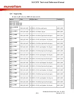 Предварительный просмотр 599 страницы Nuvoton NUC970 series Technical Reference Manual