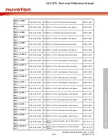 Предварительный просмотр 600 страницы Nuvoton NUC970 series Technical Reference Manual