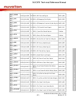 Предварительный просмотр 601 страницы Nuvoton NUC970 series Technical Reference Manual