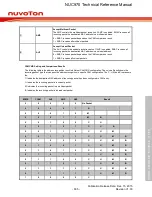 Предварительный просмотр 605 страницы Nuvoton NUC970 series Technical Reference Manual