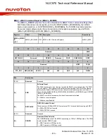 Предварительный просмотр 616 страницы Nuvoton NUC970 series Technical Reference Manual