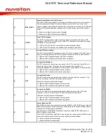 Предварительный просмотр 618 страницы Nuvoton NUC970 series Technical Reference Manual