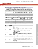 Предварительный просмотр 620 страницы Nuvoton NUC970 series Technical Reference Manual