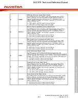 Предварительный просмотр 630 страницы Nuvoton NUC970 series Technical Reference Manual