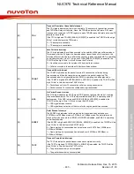 Предварительный просмотр 633 страницы Nuvoton NUC970 series Technical Reference Manual